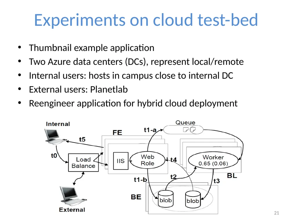 Cloudward Bound: Planning for Beneficial Migration - slide 21 of 29