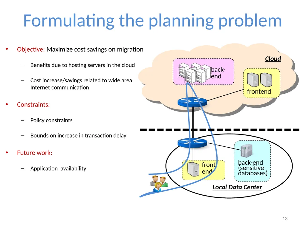 Cloudward Bound: Planning for Beneficial Migration - slide 13 of 29