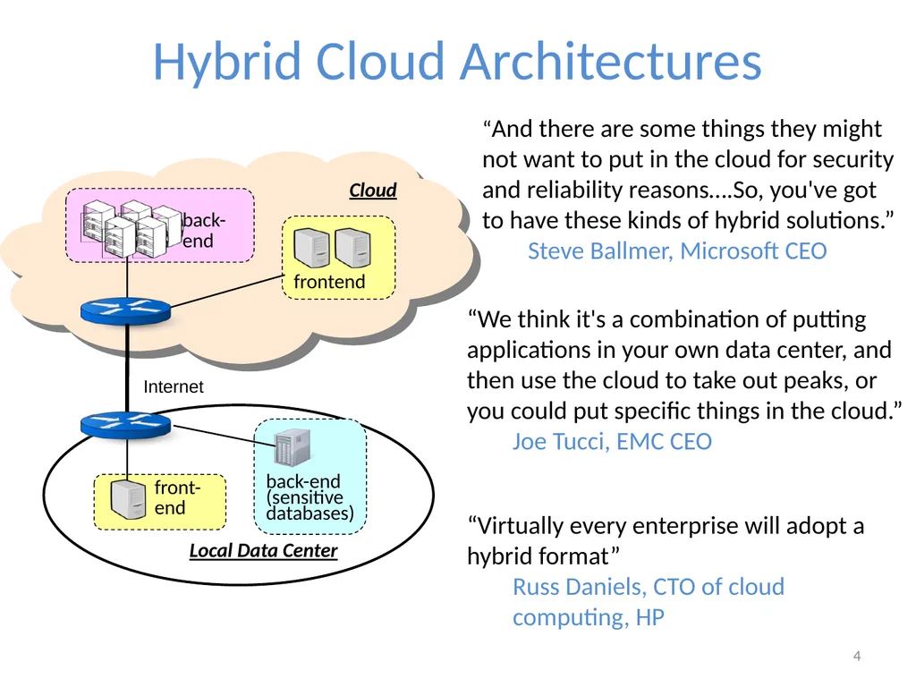 Cloudward Bound: Planning for Beneficial Migration - slide 4 of 29