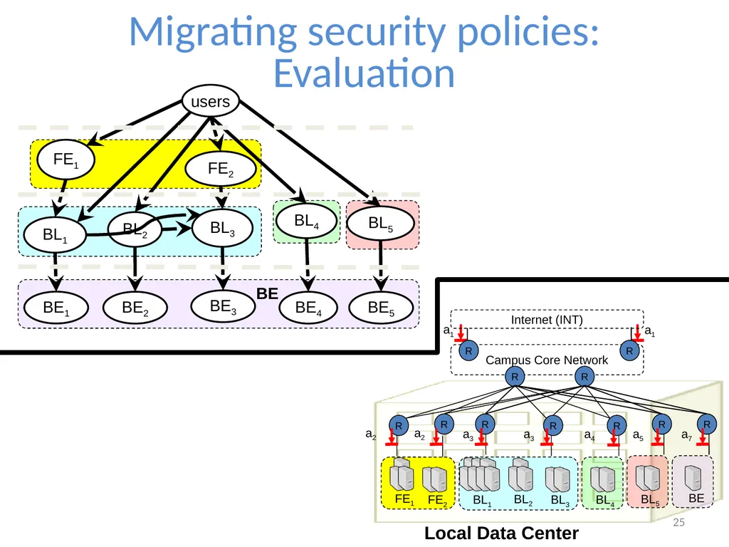 Cloudward Bound: Planning for Beneficial Migration - slide 25 of 29