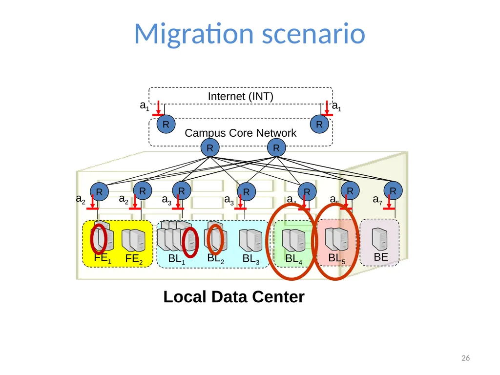Cloudward Bound: Planning for Beneficial Migration - slide 26 of 29