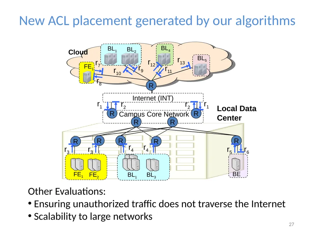 Cloudward Bound: Planning for Beneficial Migration - slide 27 of 29