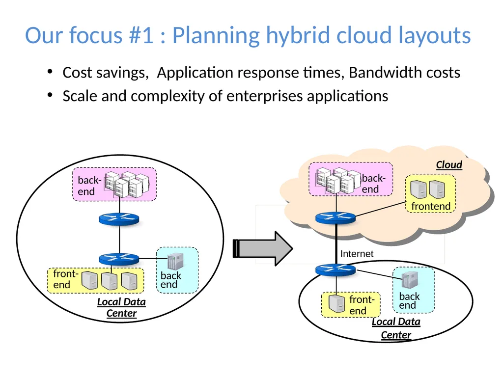 Cloudward Bound: Planning for Beneficial Migration - slide 5 of 29