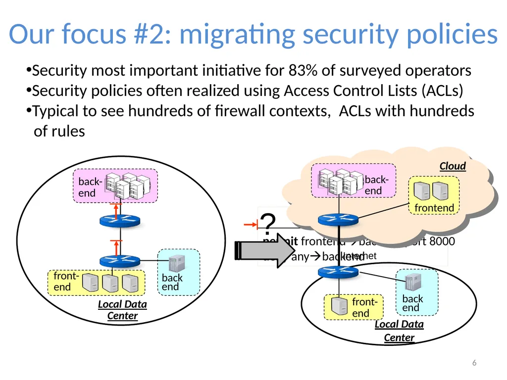 Cloudward Bound: Planning for Beneficial Migration - slide 6 of 29