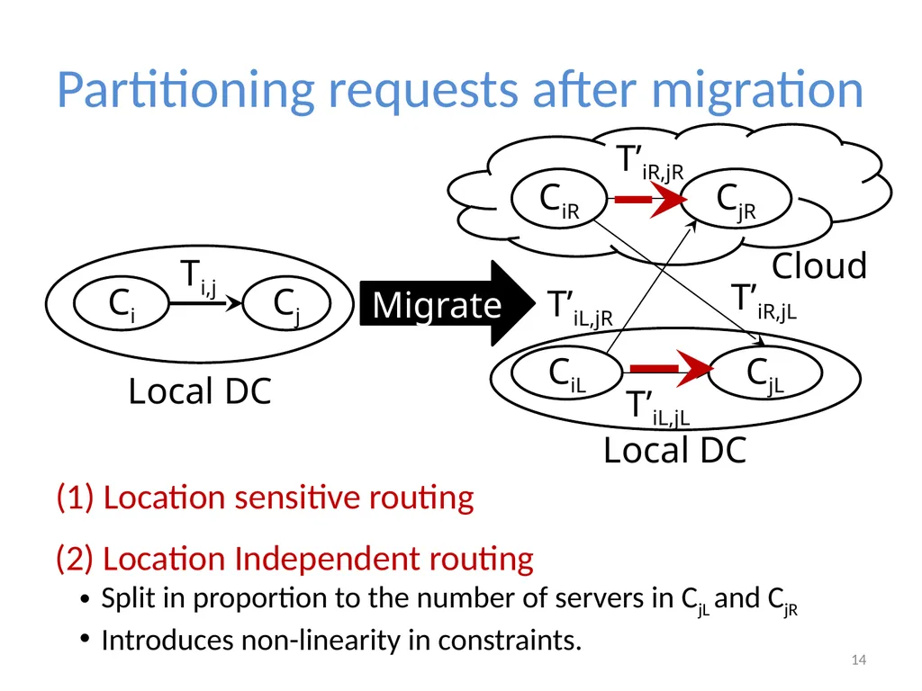 Cloudward Bound: Planning for Beneficial Migration - slide 14 of 29