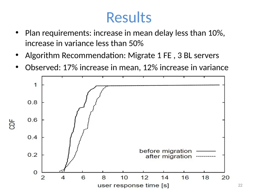 Cloudward Bound: Planning for Beneficial Migration - slide 22 of 29