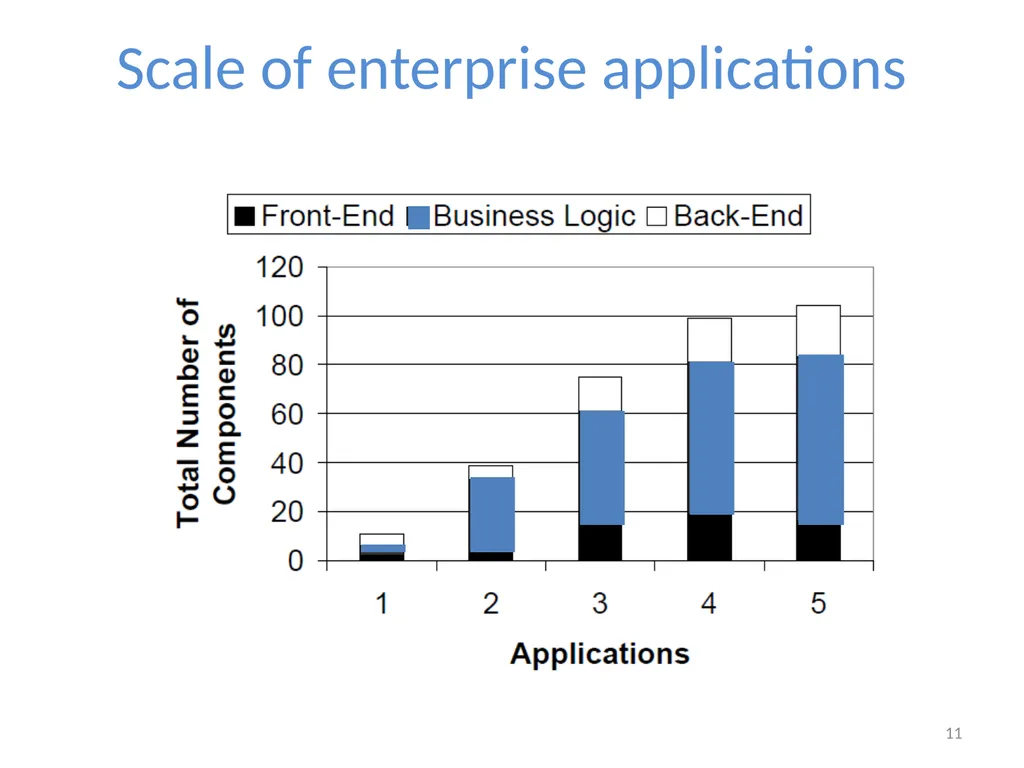 Cloudward Bound: Planning for Beneficial Migration - slide 11 of 29