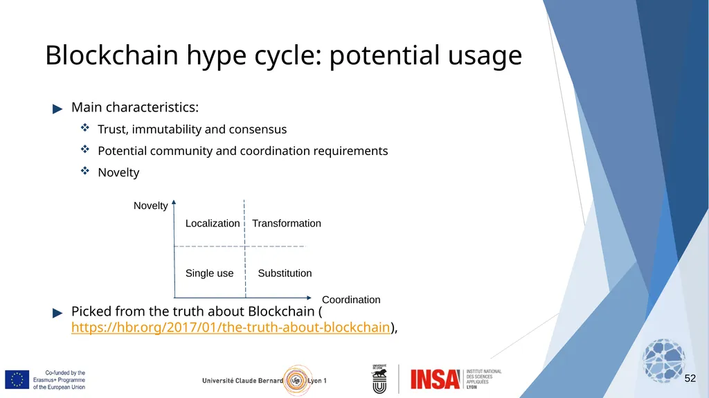 BLISS Project Output O3 Open Education Resource - slide 52 of 62