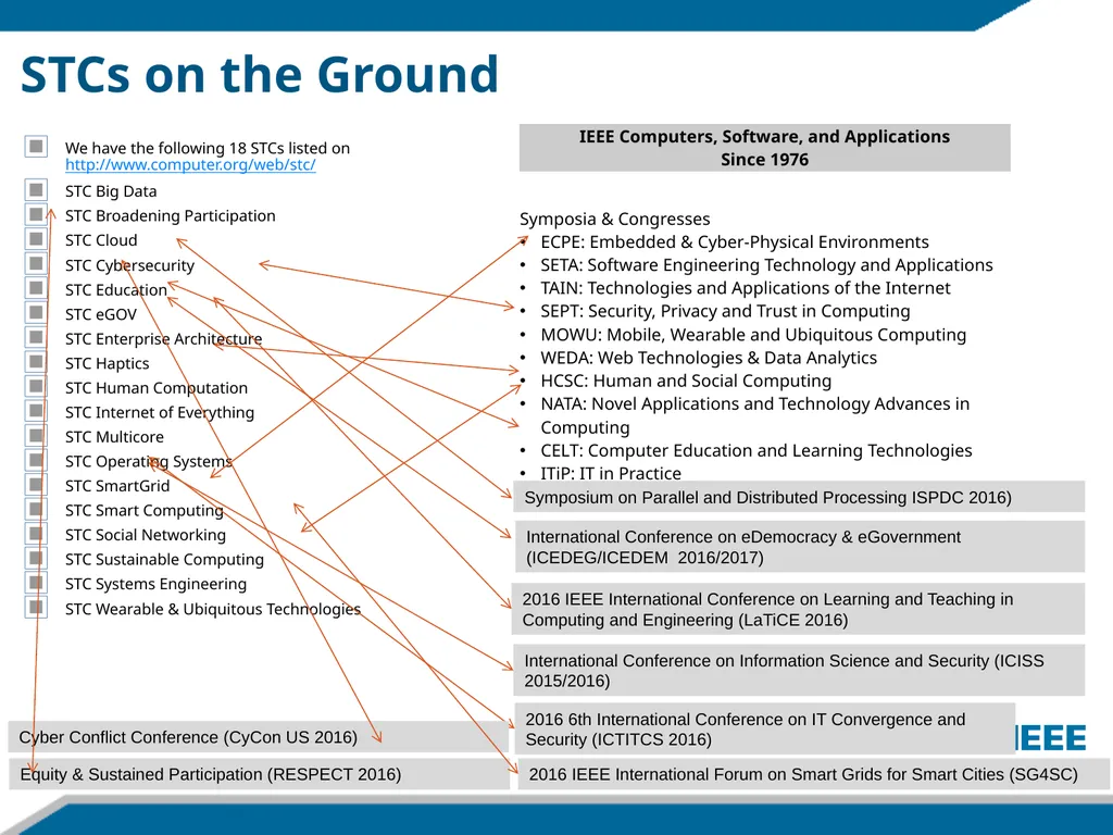 IEEE Computer Society Special Technical - slide 11 of 15