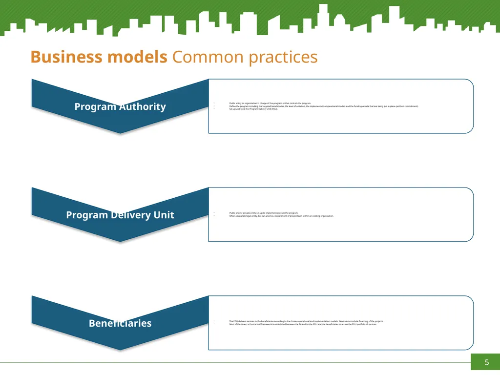 Increasing capacities in Cities for innovating - slide 5 of 20