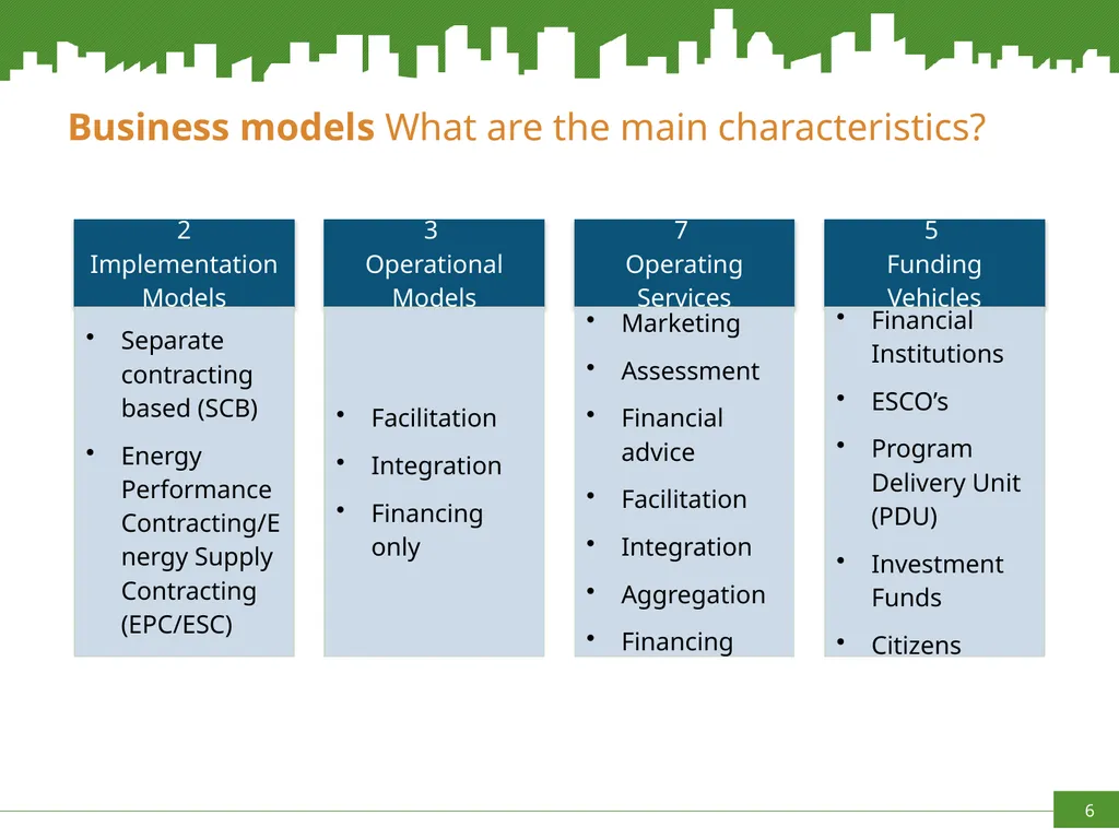 Increasing capacities in Cities for innovating - slide 6 of 20