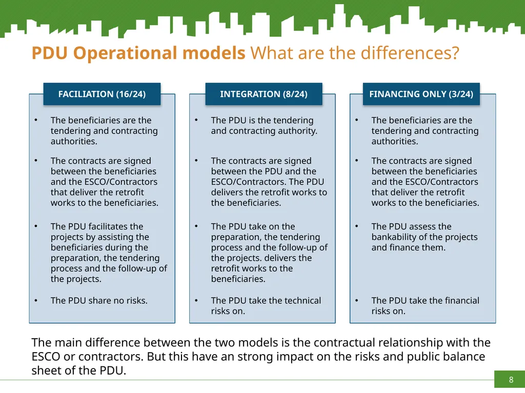 Increasing capacities in Cities for innovating - slide 8 of 20