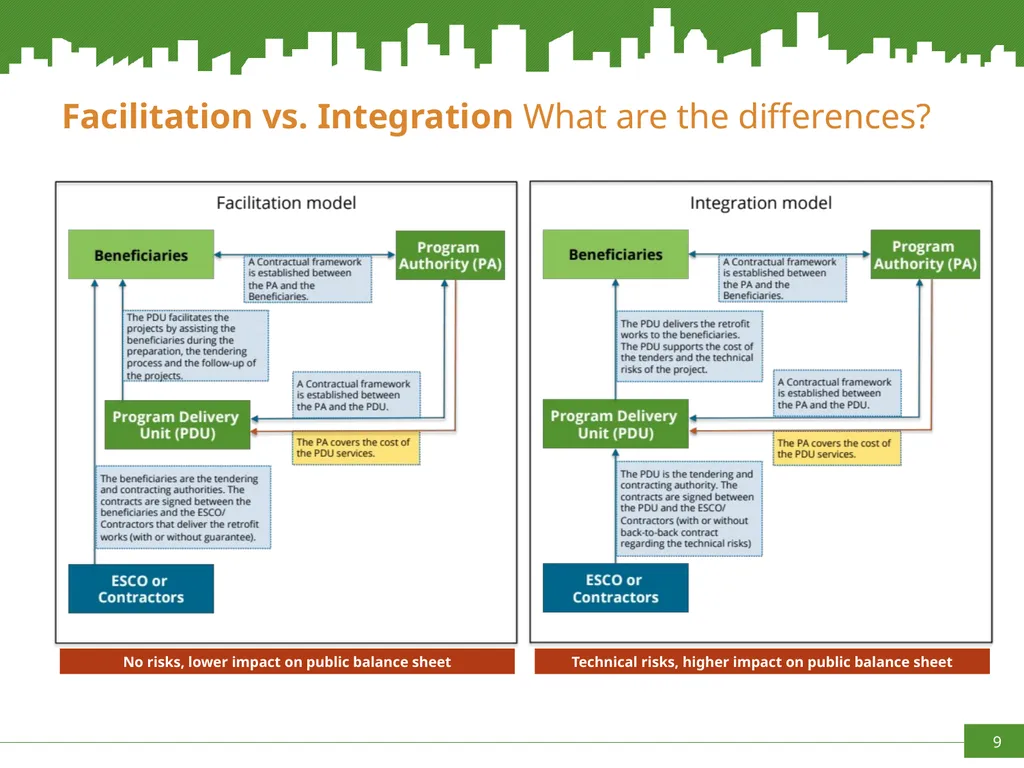 Increasing capacities in Cities for innovating - slide 9 of 20