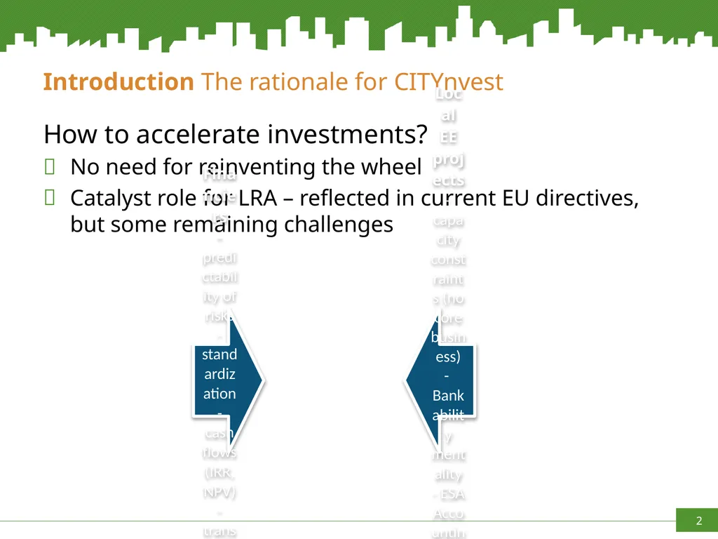 Increasing capacities in Cities for innovating - slide 2 of 20