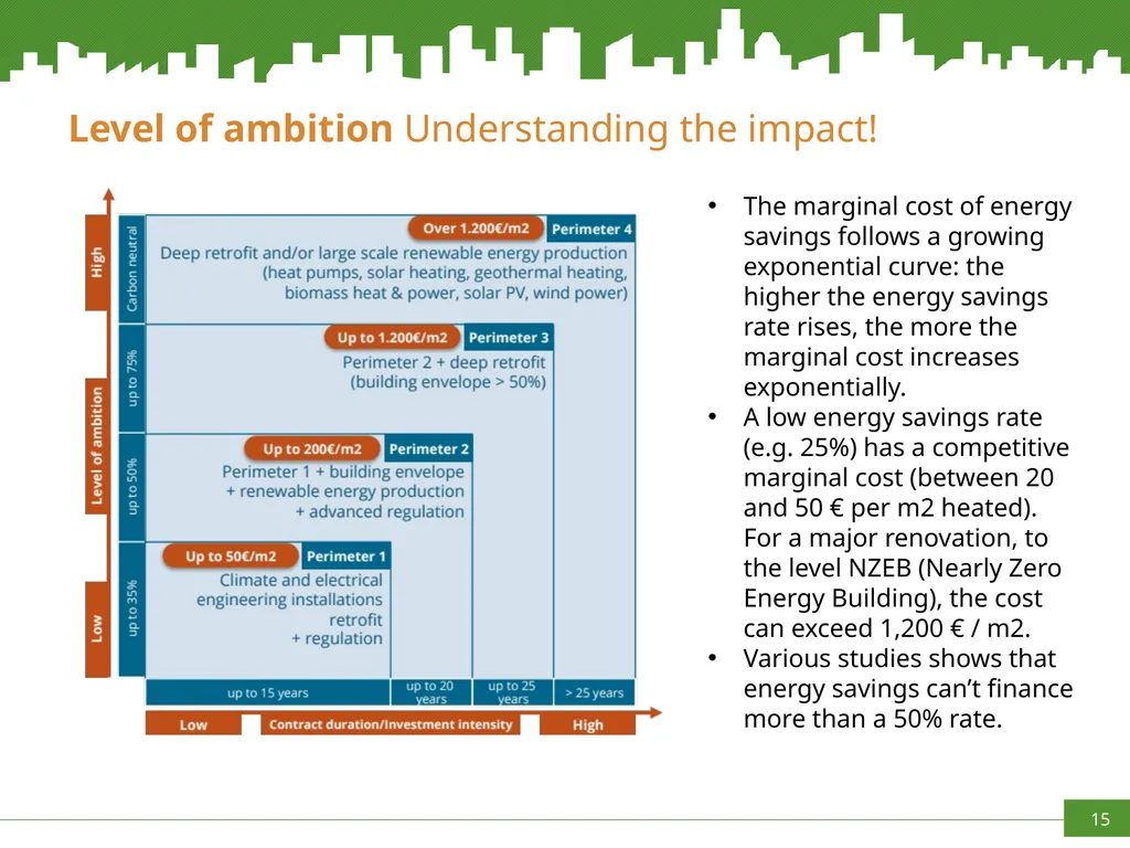 Increasing capacities in Cities for innovating - slide 15 of 20
