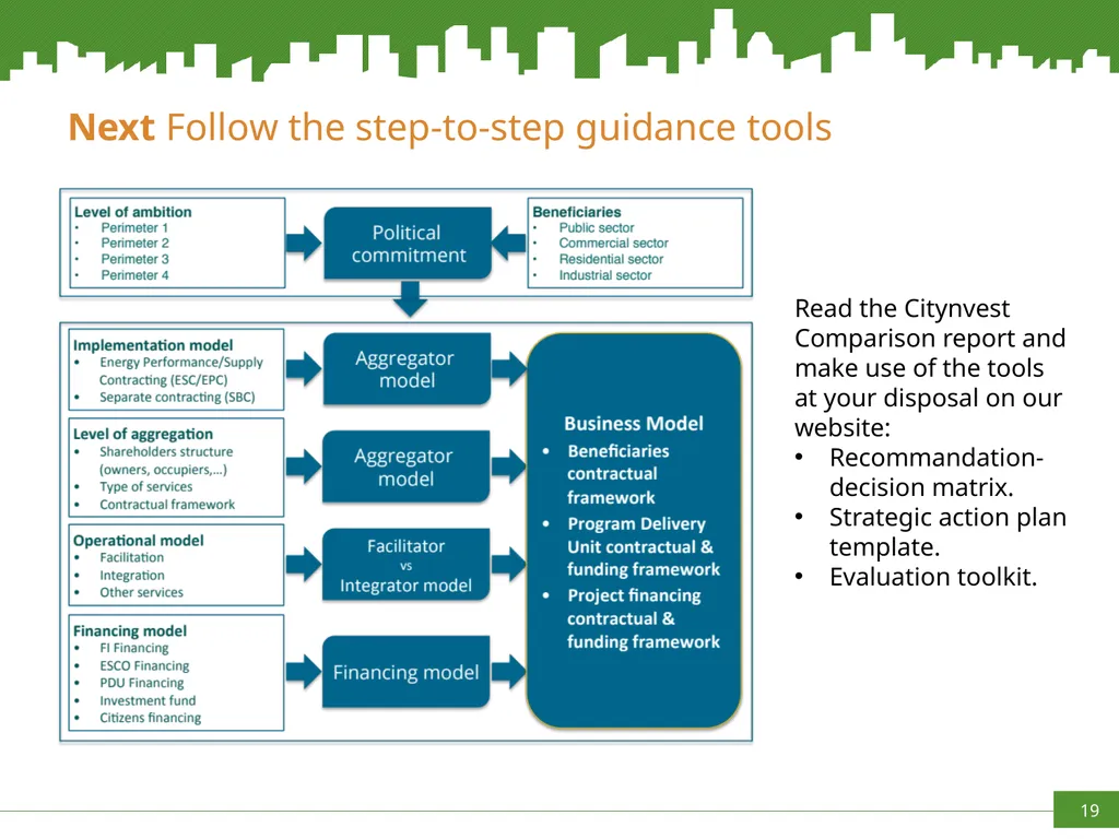 Increasing capacities in Cities for innovating - slide 19 of 20