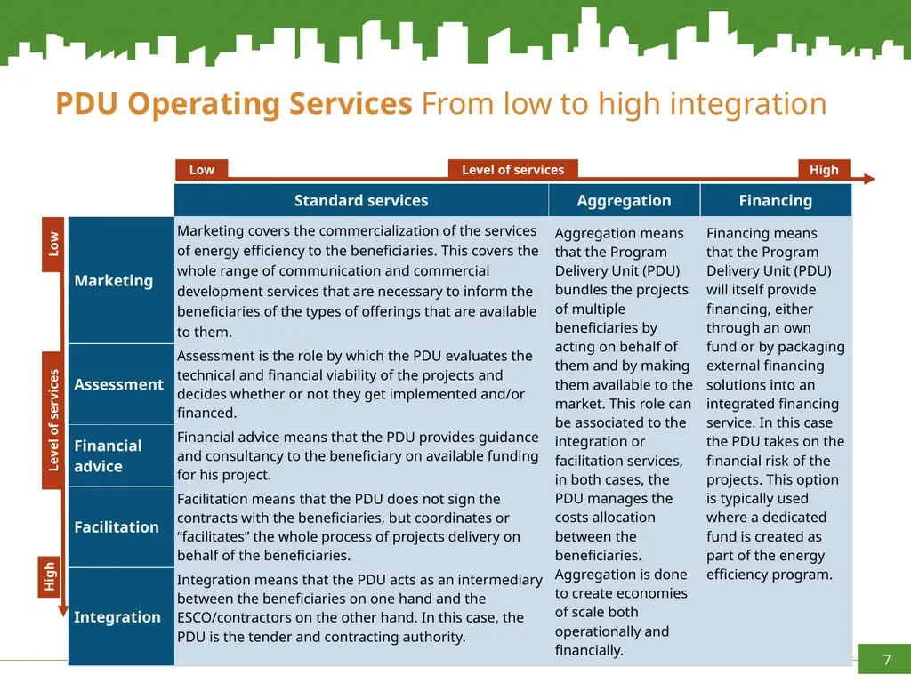 Increasing capacities in Cities for innovating - slide 7 of 20