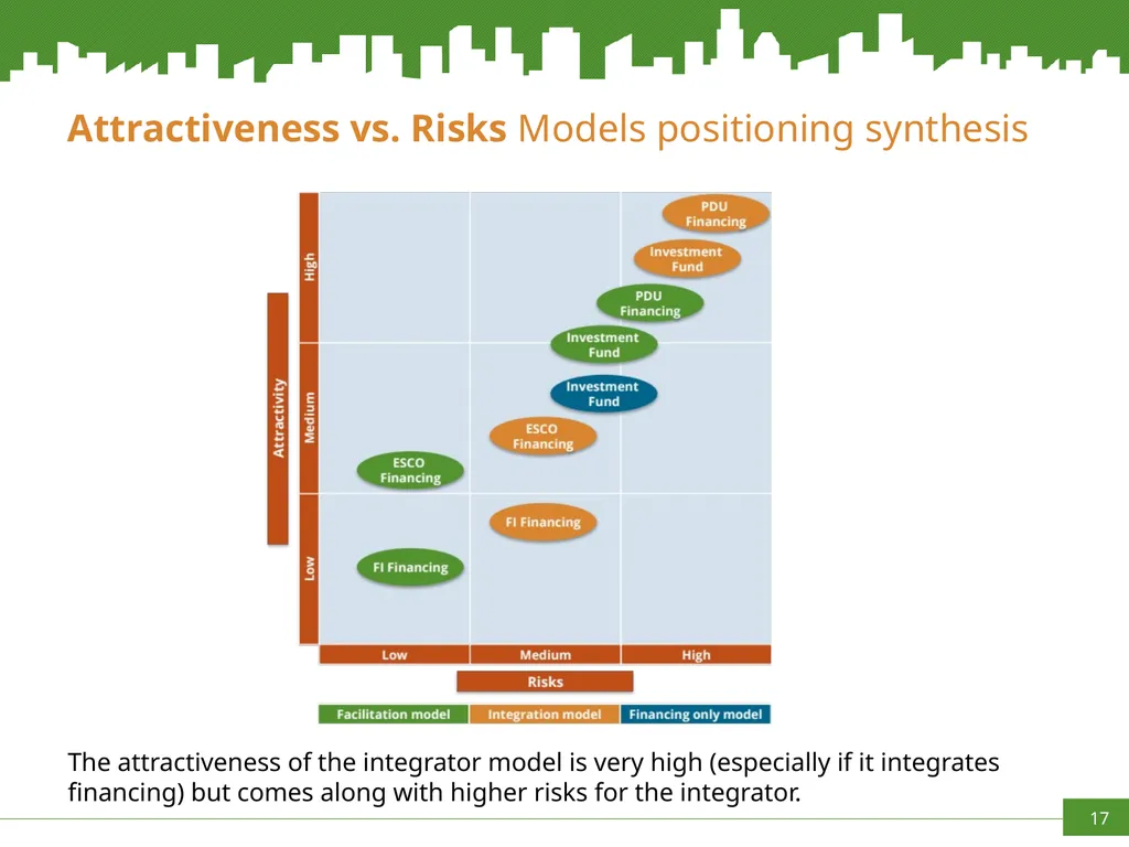 Increasing capacities in Cities for innovating - slide 17 of 20