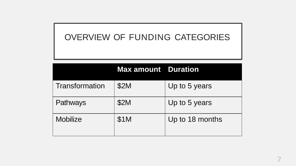 2022 CISE IUSE: Computing in Undergraduate - slide 7 of 21