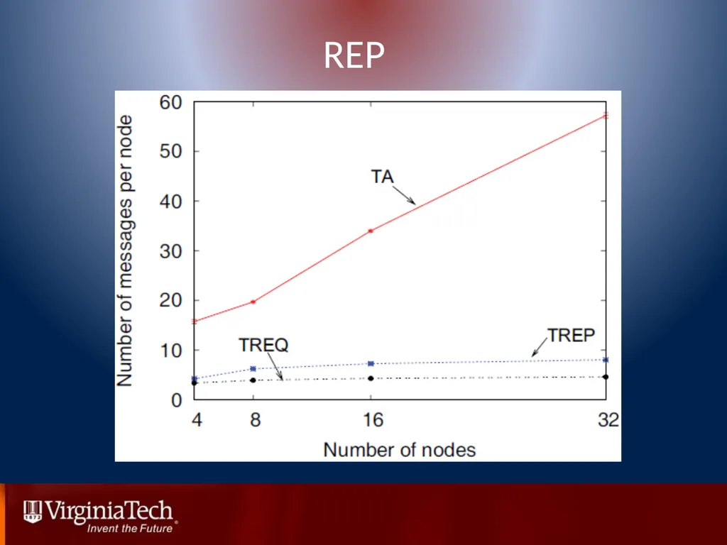 Trust Management in Mobile Ad Hoc Networks Using a - slide 44 of 49