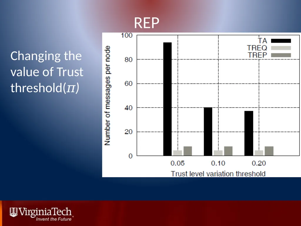 Trust Management in Mobile Ad Hoc Networks Using a - slide 45 of 49