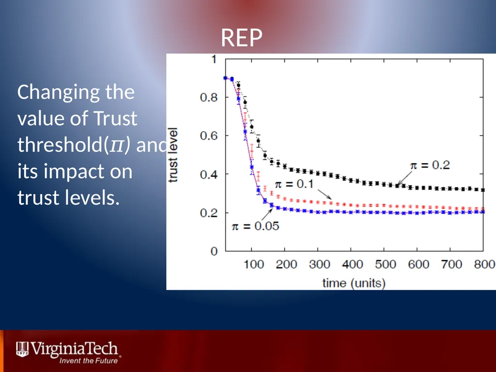 Trust Management in Mobile Ad Hoc Networks Using a - slide 46 of 49