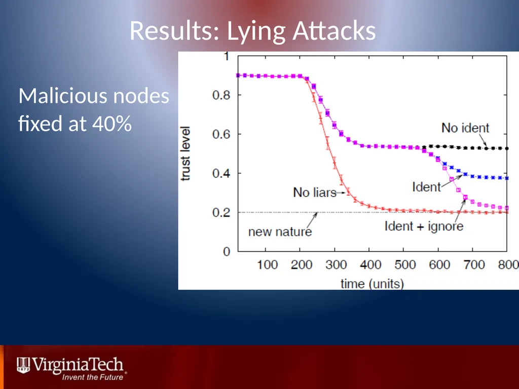Trust Management in Mobile Ad Hoc Networks Using a - slide 36 of 49