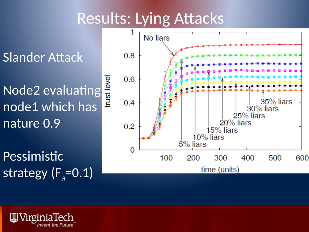 Trust Management in Mobile Ad Hoc Networks Using a - slide 37 of 49