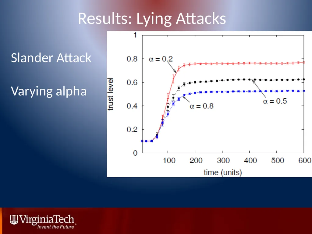 Trust Management in Mobile Ad Hoc Networks Using a - slide 38 of 49