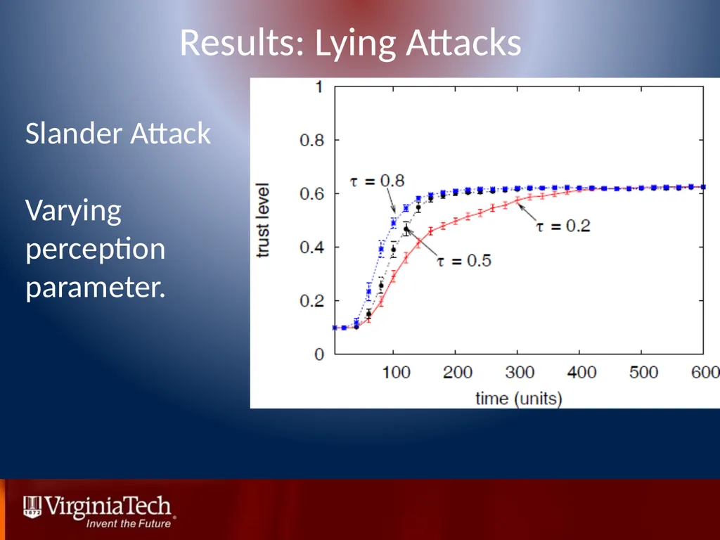 Trust Management in Mobile Ad Hoc Networks Using a - slide 39 of 49