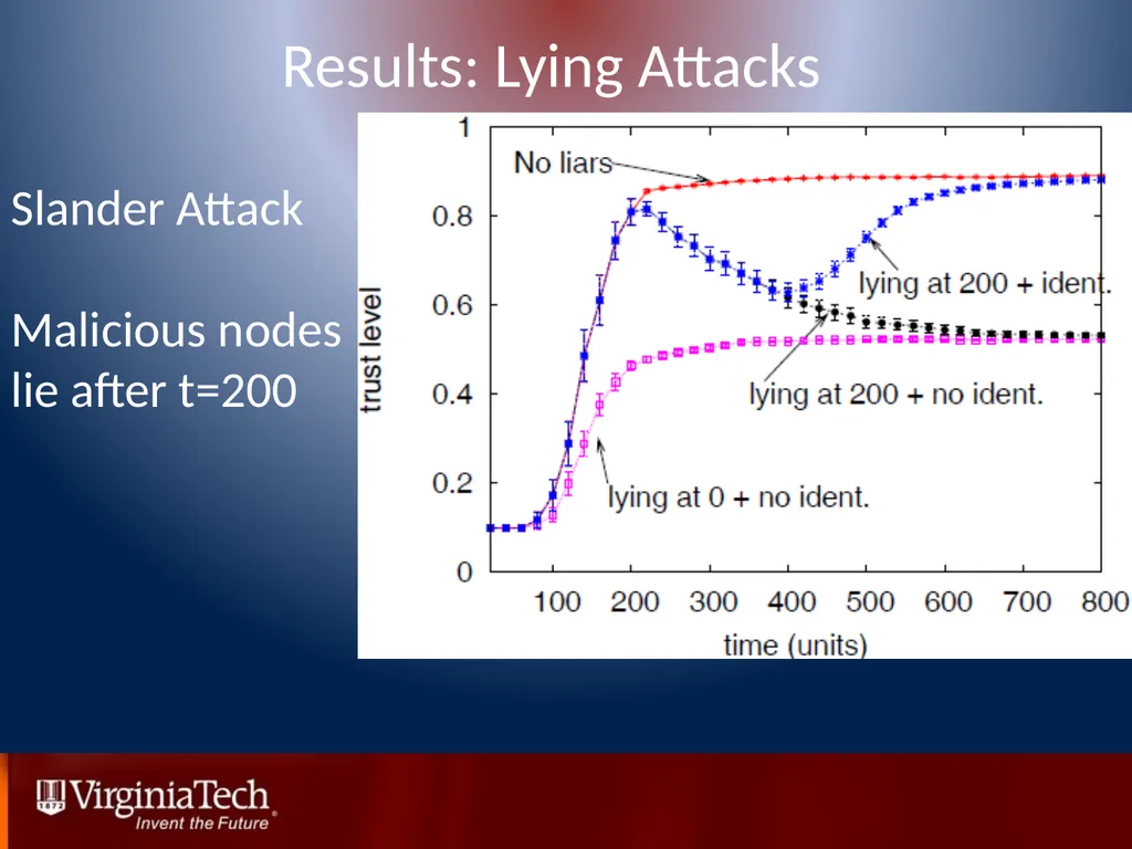 Trust Management in Mobile Ad Hoc Networks Using a - slide 40 of 49