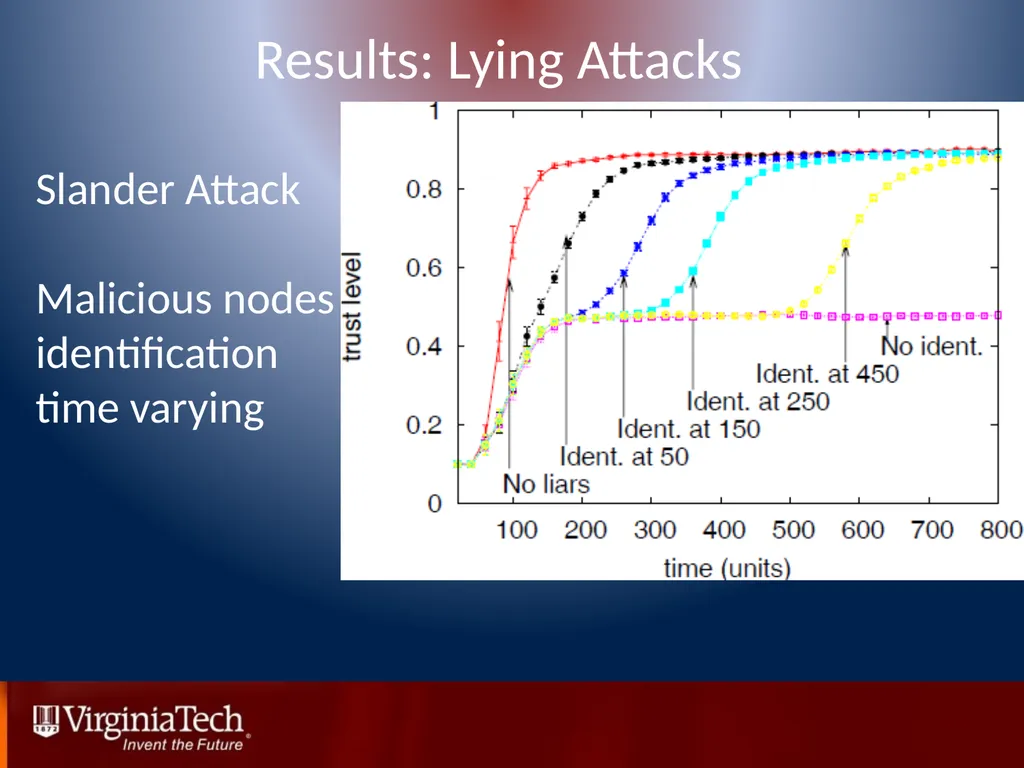 Trust Management in Mobile Ad Hoc Networks Using a - slide 42 of 49