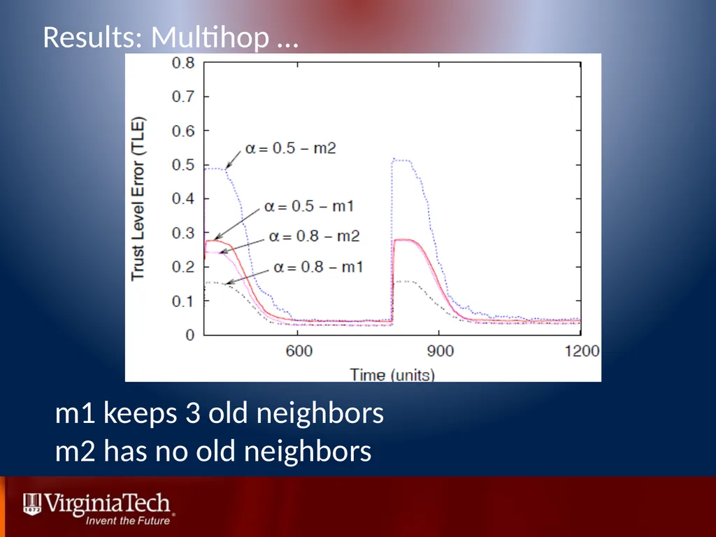 Trust Management in Mobile Ad Hoc Networks Using a - slide 30 of 49