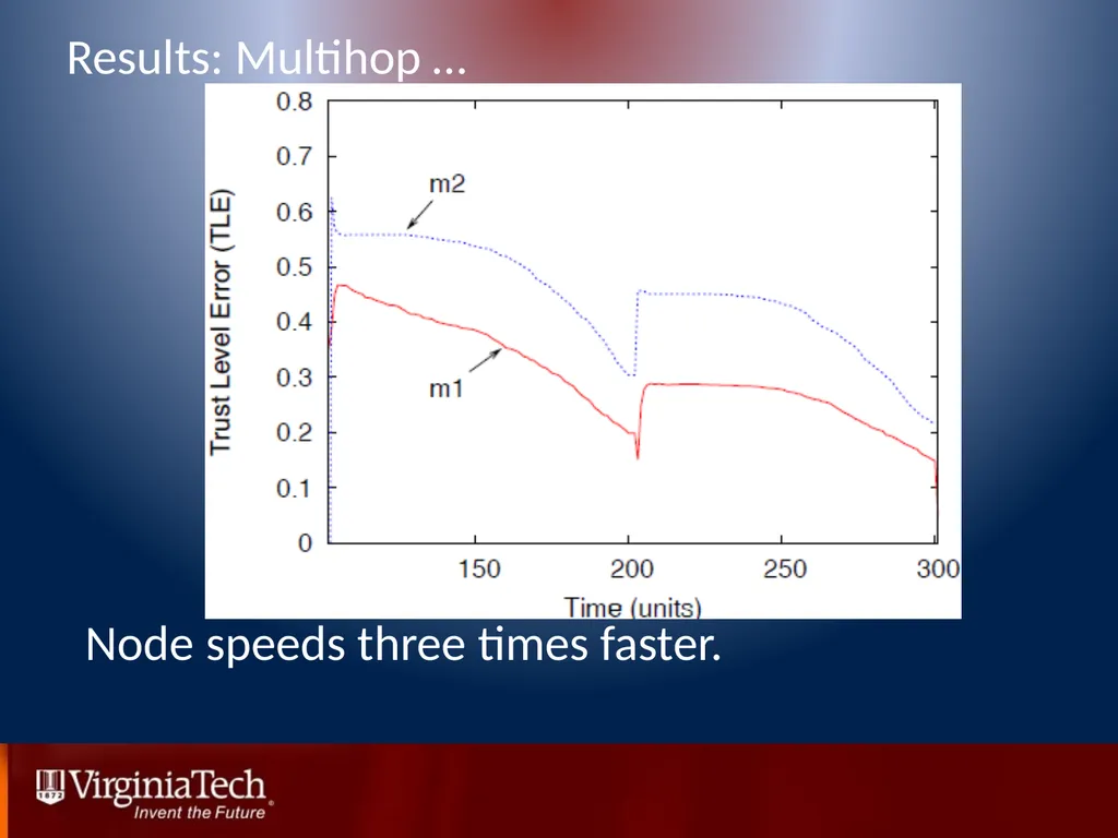 Trust Management in Mobile Ad Hoc Networks Using a - slide 31 of 49