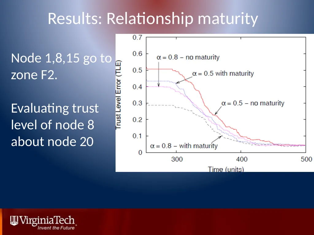 Trust Management in Mobile Ad Hoc Networks Using a - slide 33 of 49