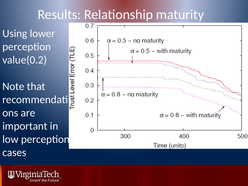 Trust Management in Mobile Ad Hoc Networks Using a - slide 34 of 49