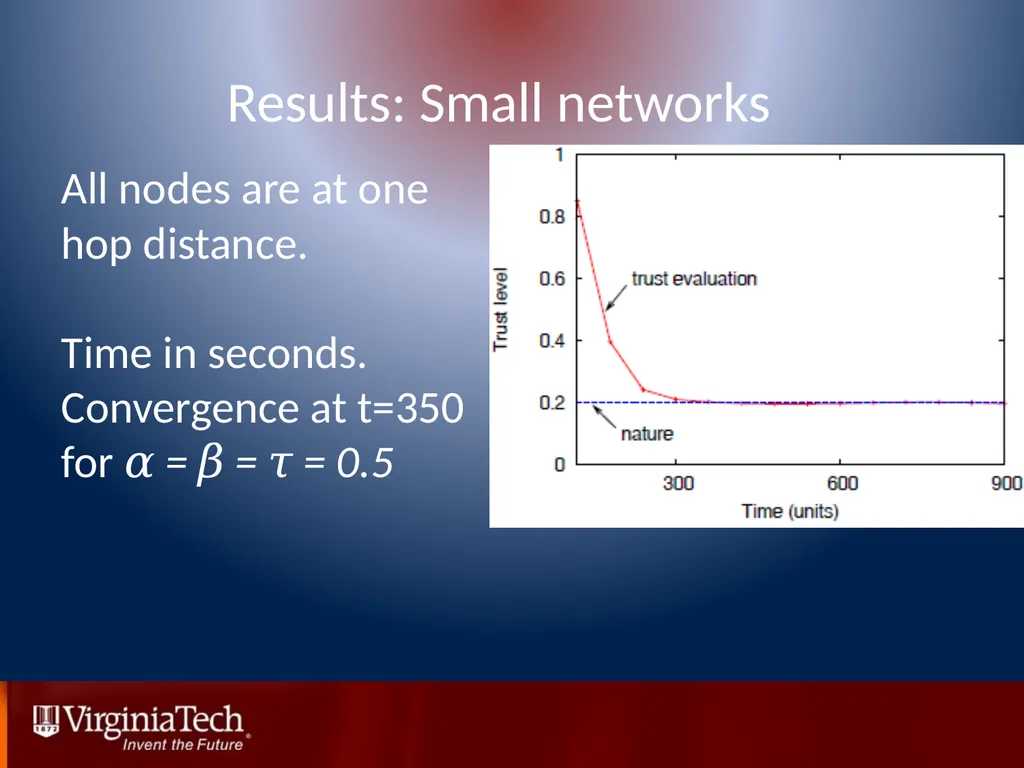 Trust Management in Mobile Ad Hoc Networks Using a - slide 24 of 49
