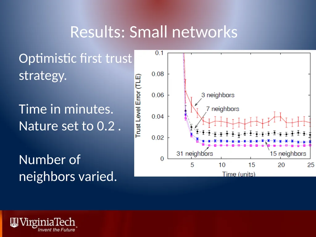 Trust Management in Mobile Ad Hoc Networks Using a - slide 25 of 49