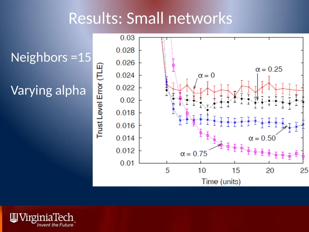 Trust Management in Mobile Ad Hoc Networks Using a - slide 26 of 49