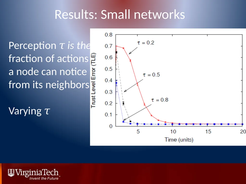 Trust Management in Mobile Ad Hoc Networks Using a - slide 27 of 49