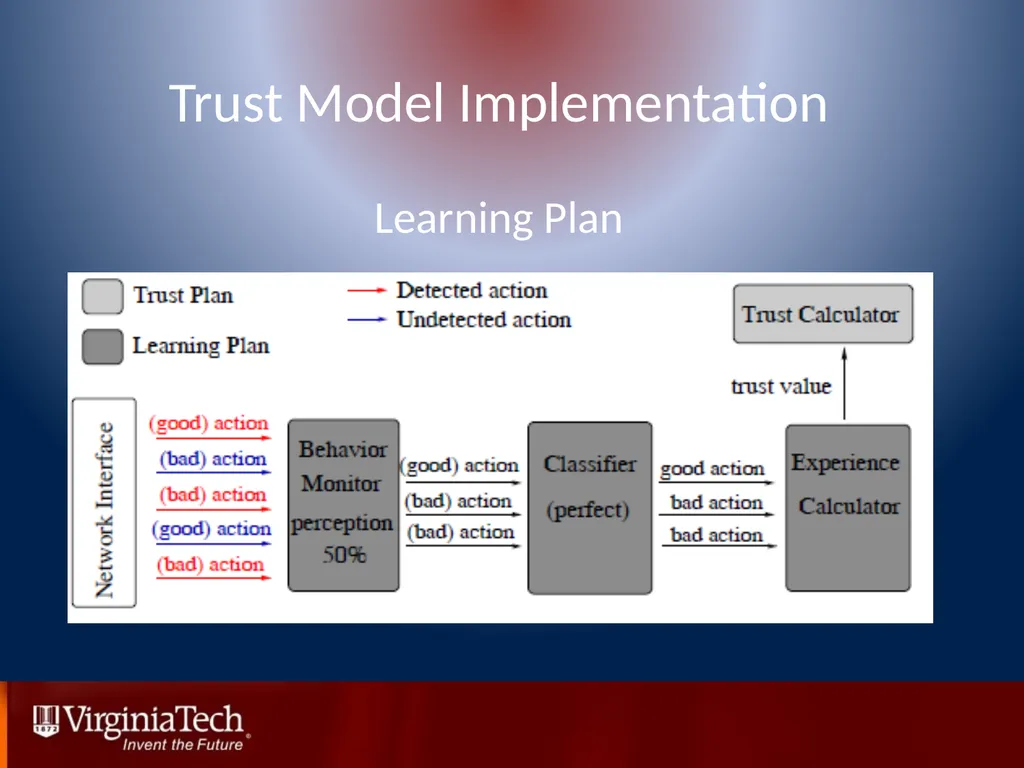 Trust Management in Mobile Ad Hoc Networks Using a - slide 21 of 49