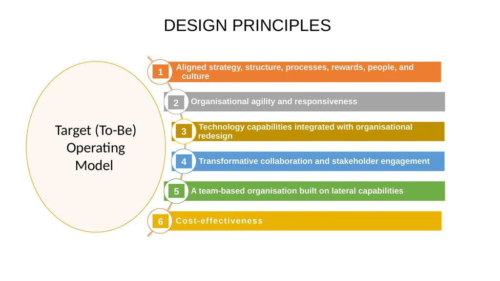 BRIEFING TO THE JOINT STANDING COMMITTEE ON - slide 15 of 27