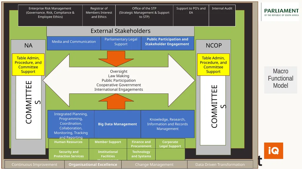 BRIEFING TO THE JOINT STANDING COMMITTEE ON - slide 23 of 27