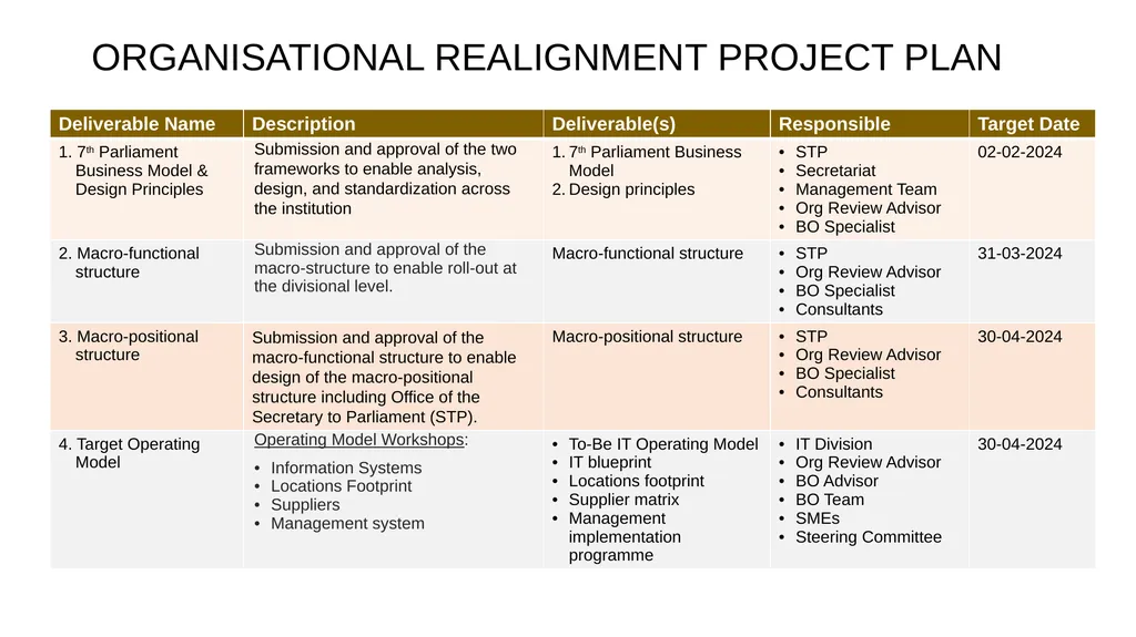 BRIEFING TO THE JOINT STANDING COMMITTEE ON - slide 25 of 27
