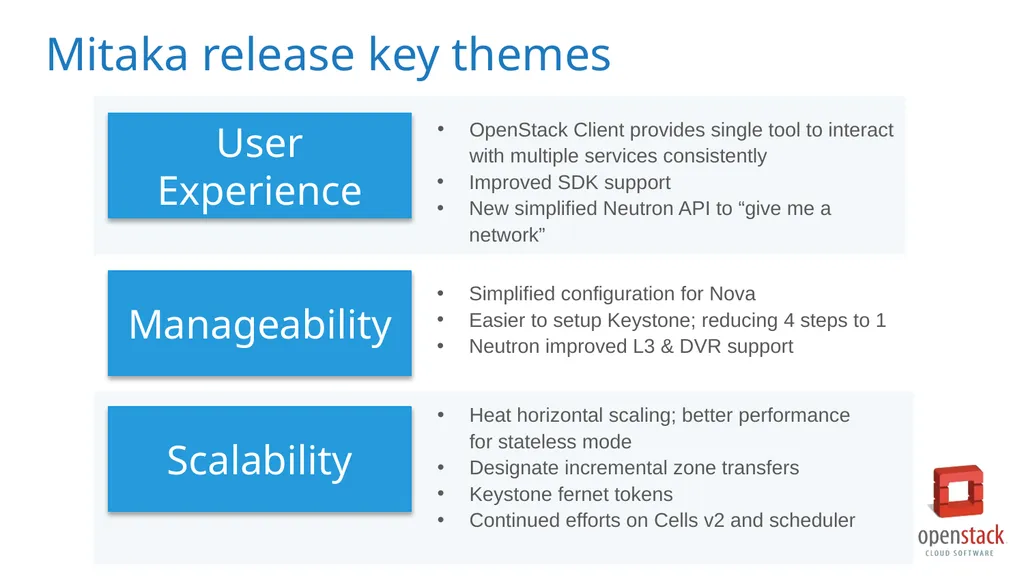 OpenStack Mitaka Preliminary Marketing Assets - slide 9 of 13