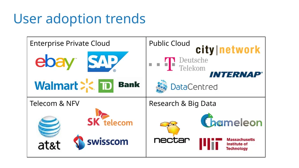 OpenStack Mitaka Preliminary Marketing Assets - slide 10 of 13