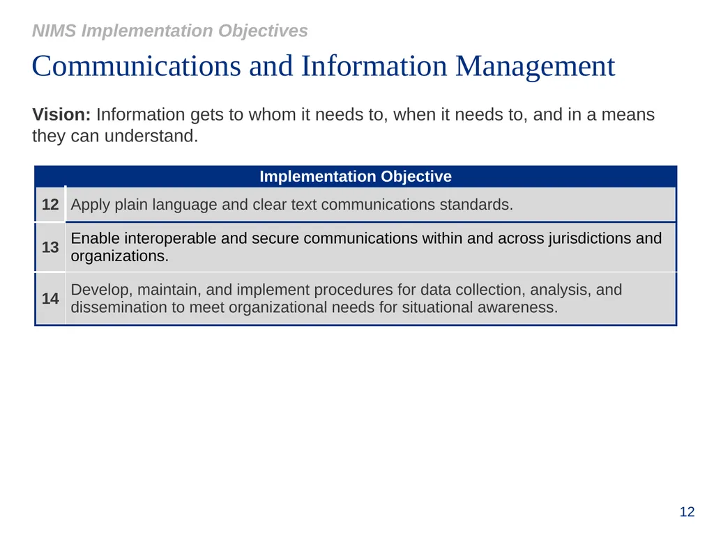National Incident Management System (NIMS) - slide 12 of 14