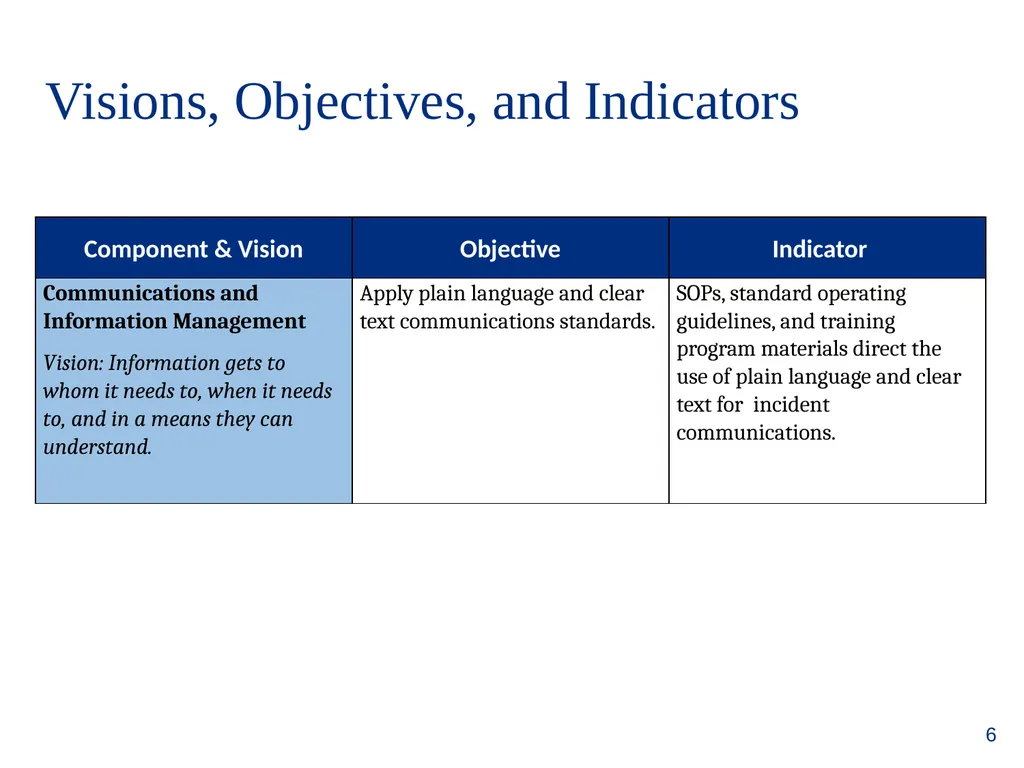 National Incident Management System (NIMS) - slide 6 of 14