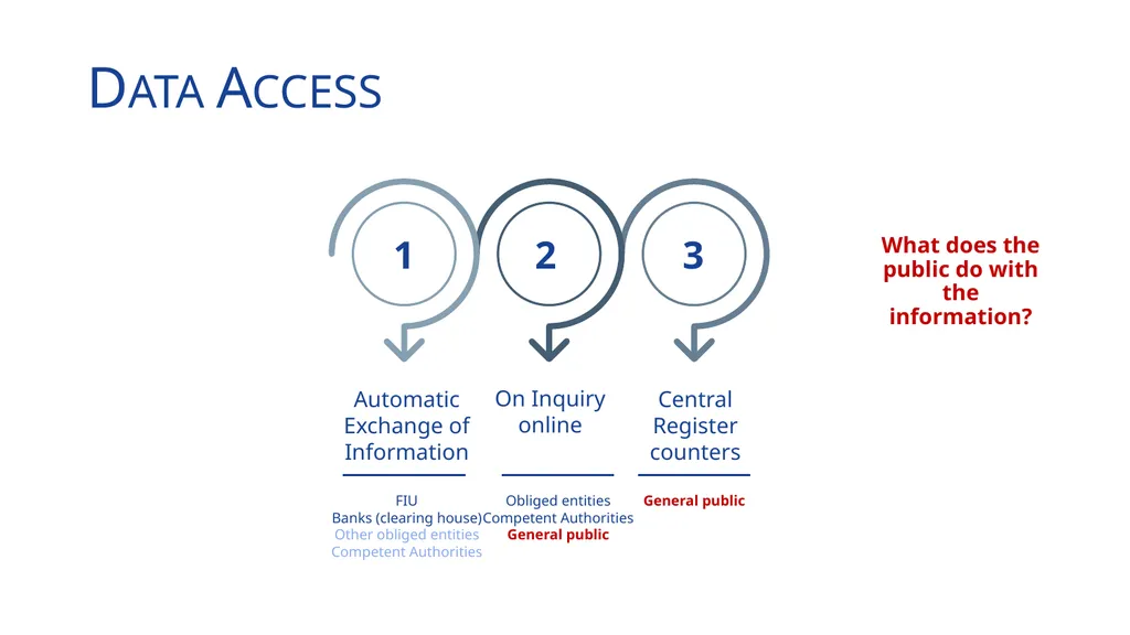 Establishing a Beneficial Ownership Register Data - slide 4 of 9