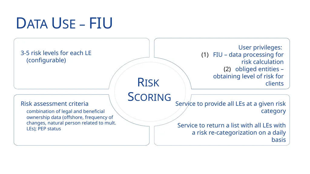 Establishing a Beneficial Ownership Register Data - slide 7 of 9